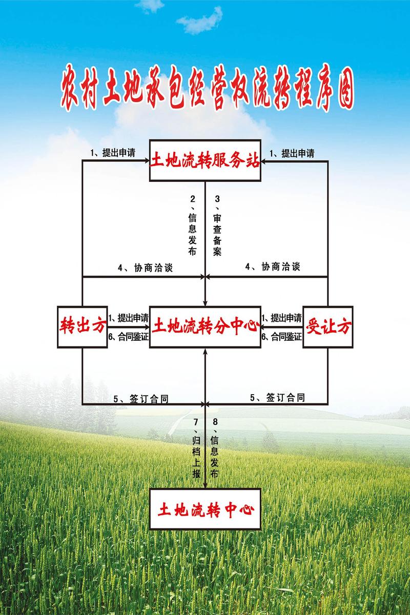 现代农业之光——四川农业开发公司的发展新篇